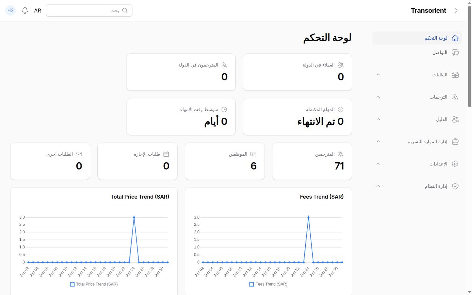 ترانس أورينت 1