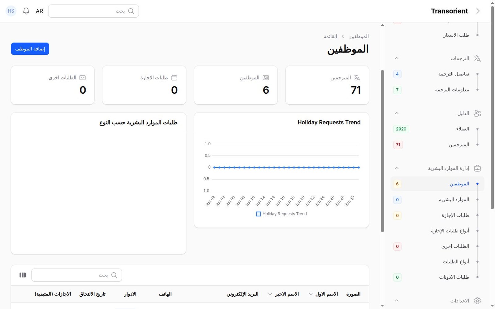 ترانس أورينت 4